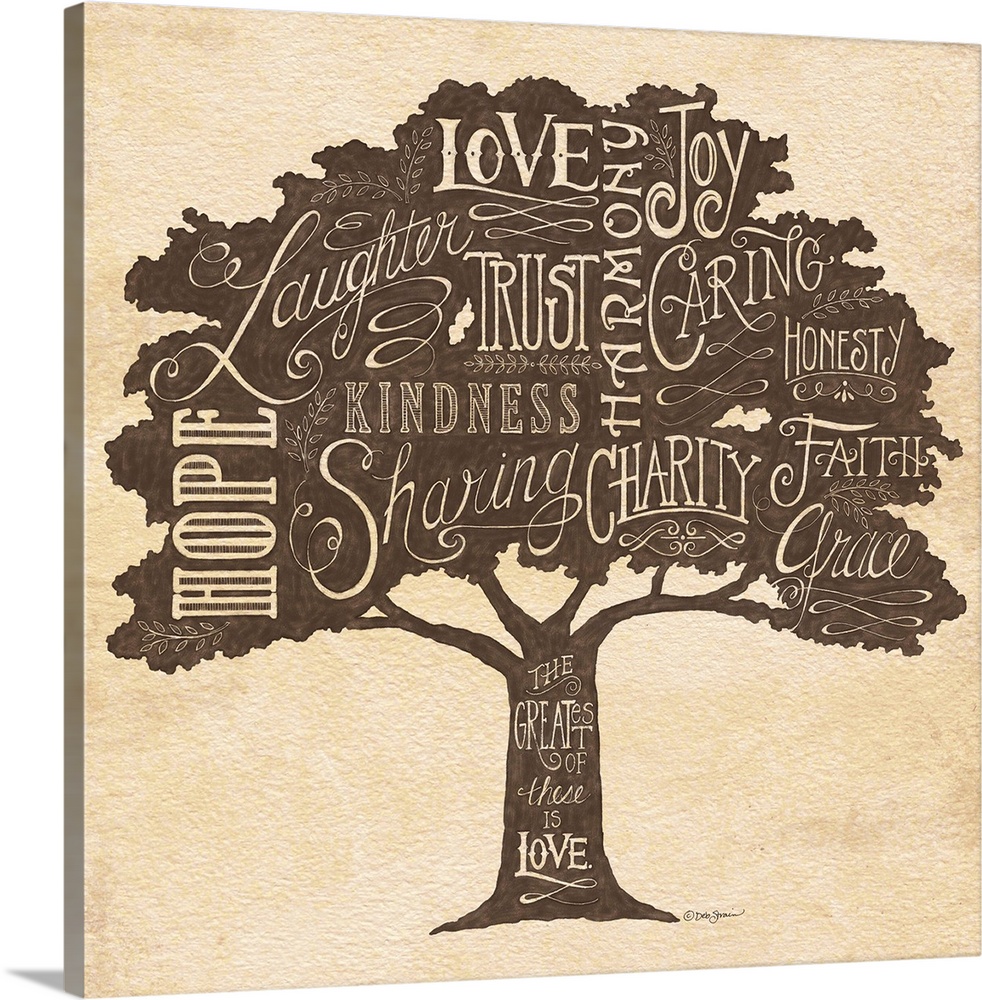 A family tree with several positive attributes in decorative text.