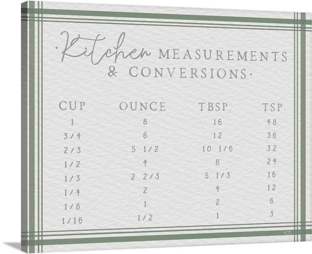 Kitchen Measurements