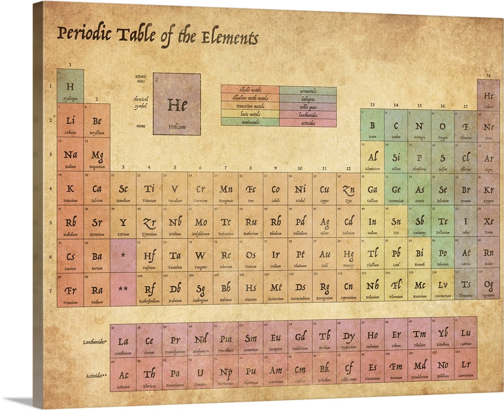 Periodic Table of the Elements in an Antique style.