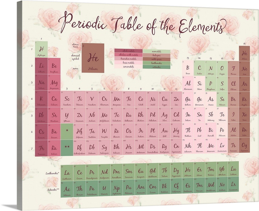 Bohemian style Periodic Table of the Elements with a watercolor floral background and handlettered text.