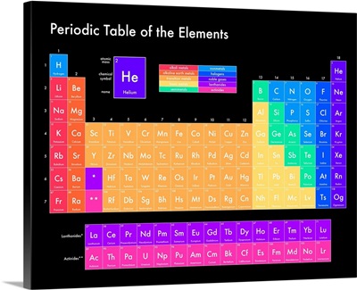 Bright Periodic Table - Black, Modern Text