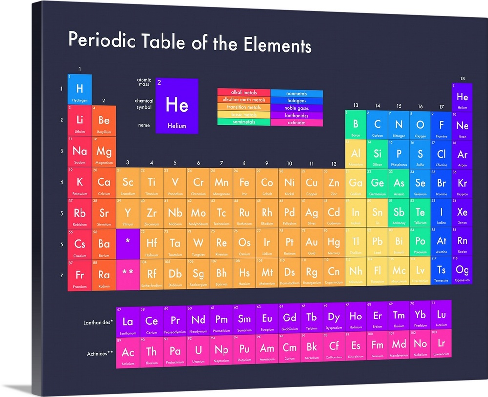 Brightly colored Periodic Table of the Elements, on a navy background with modern sans-serif text.