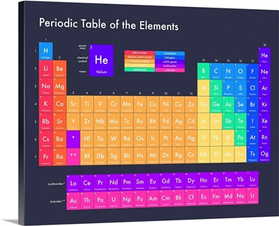 Bright Periodic Table - Navy, Modern Text