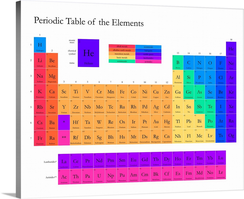 Brightly colored Periodic Table of the Elements, on a white background with classic serif text.