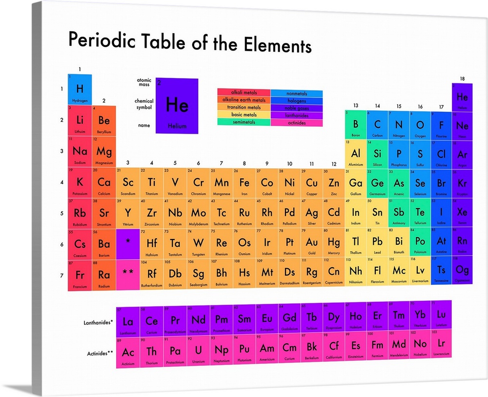 Brightly colored Periodic Table of the Elements, on a white background with modern sans-serif text.
