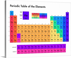 bright periodic table white modern text wall art canvas prints