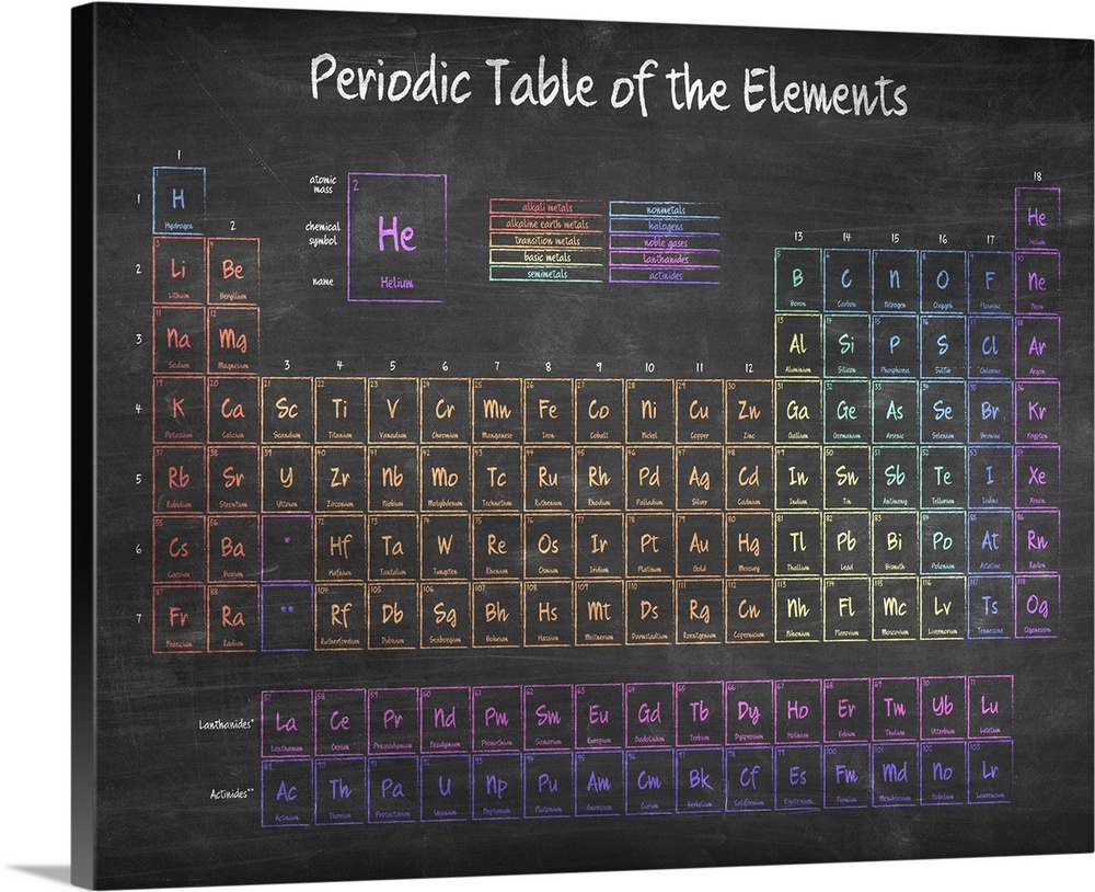 Chalkboard style Periodic Table of the Elements.