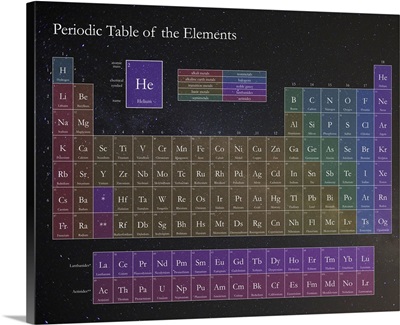 Cosmic Periodic Table