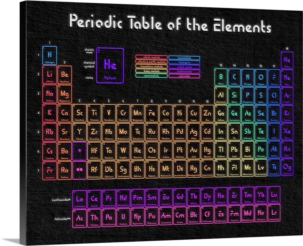 Periodic Table of the Elements in a bright Neon style.