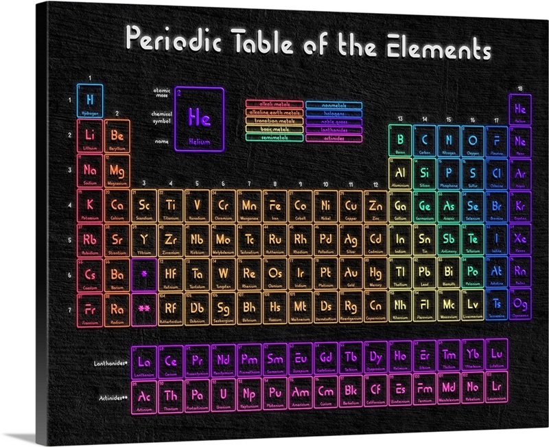 Printable Neon Periodic Table