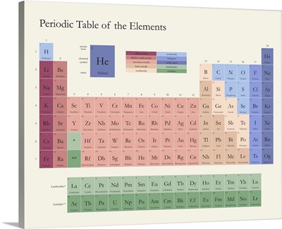 Neutral Periodic Table
