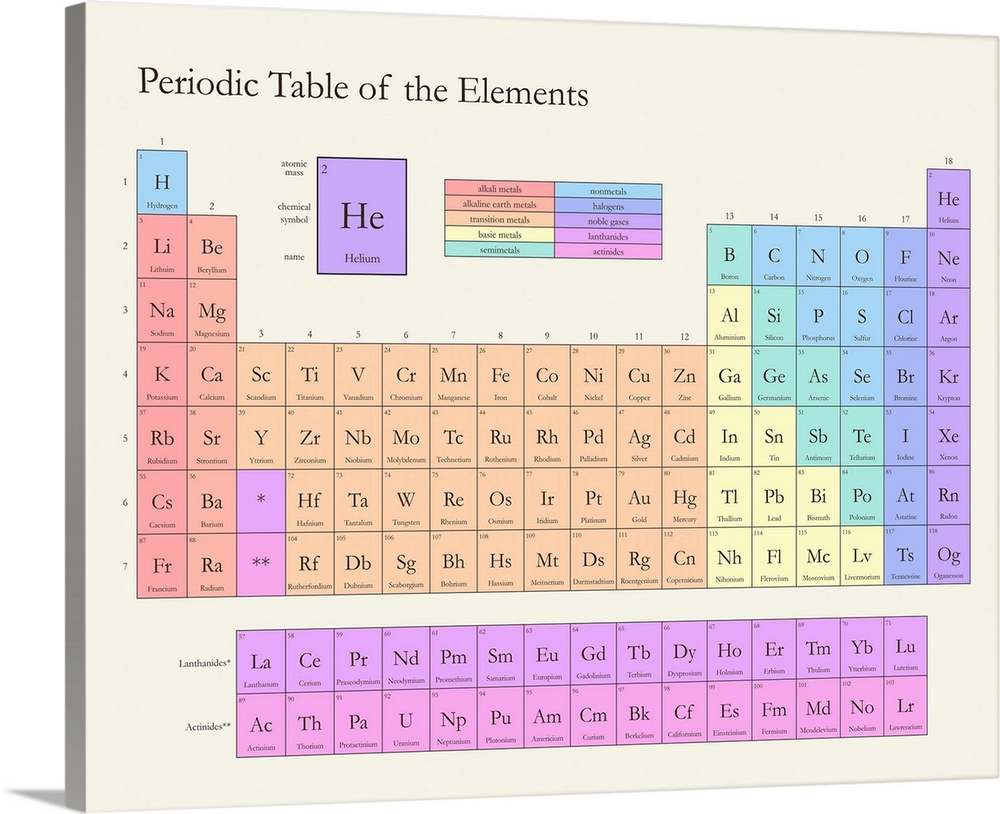 Pastel colored Periodic Table of the Elements, on a light background with classic serif text.