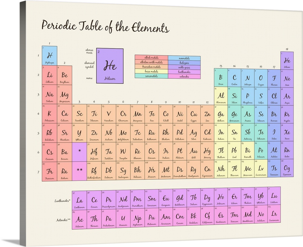 Periodic Table Of Elements Pastel