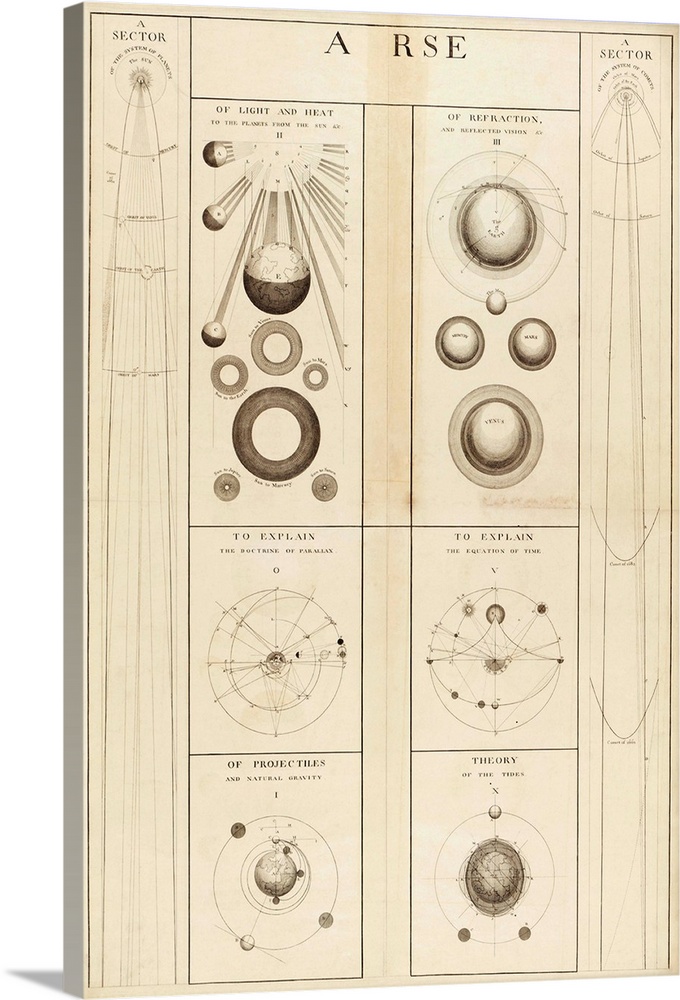 18th Century astronomical diagrams. Historical diagrams describing various astronomical phenomena of our solar system. Inc...