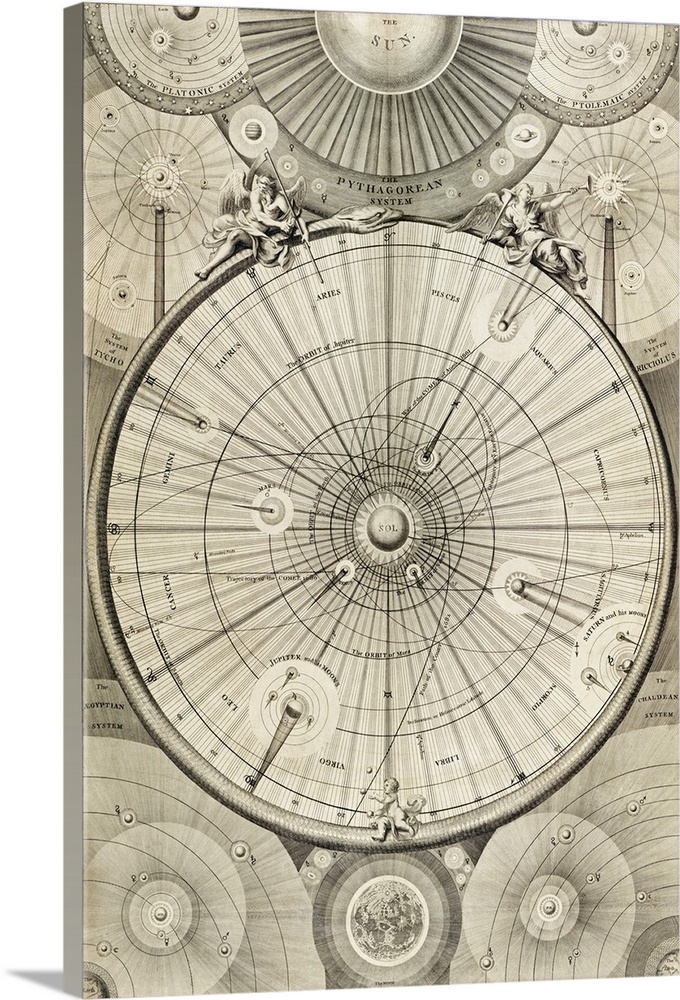 18th Century astronomical diagrams. Historical diagrams describing various 18th Century theoretical systems used to descri...