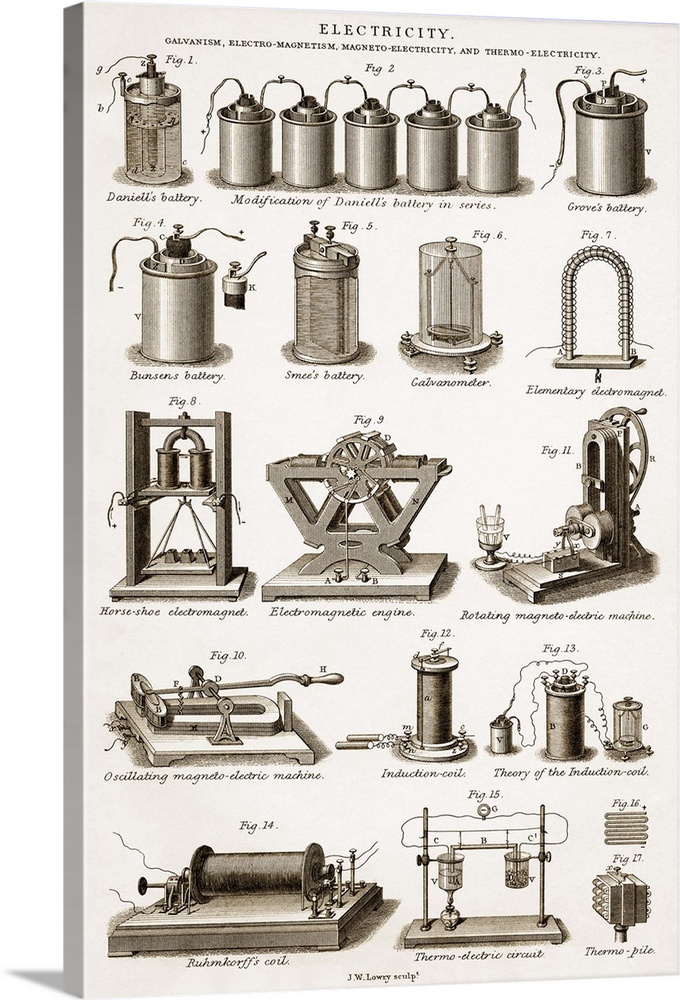 Technical illustrations of a variety of items of 19th century electrical equipment covering Galvanism, electro-magnetism, ...