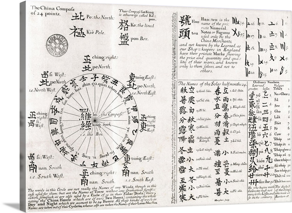Chinese compass, 18th century manuscript. This diagram and its accompanying text describe the Chinese compass of 24 points...