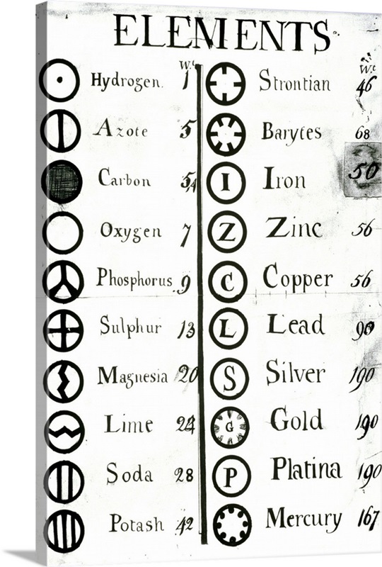 Daltons List Of Atomic Weights And Symbols Wall Art, Canvas Prints