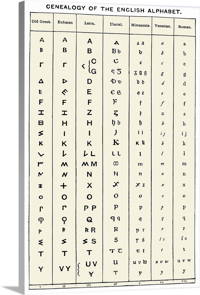 Development of the English alphabet. The Old Greek alphabet derived from Phoenician and was in use by 900-800 BC. A wester...