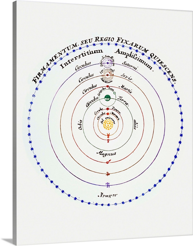 Diagram showing the solar system according to Copernican theory. Nicolas Copernicus (1473-1543) was a Polish astronomer. H...