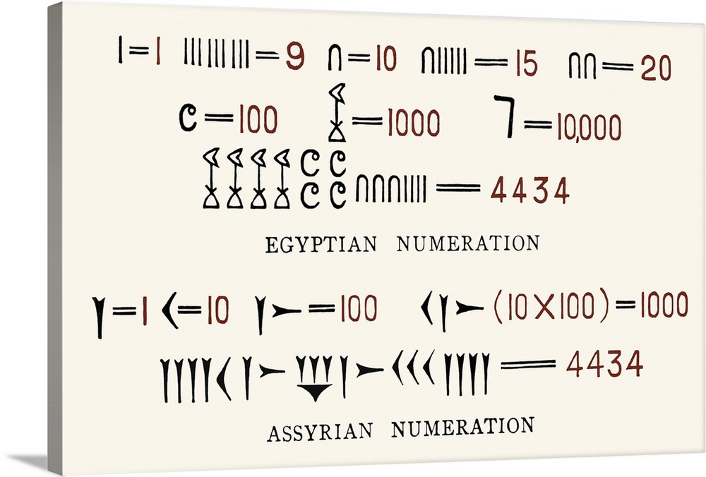 Egyptian and Assyrian counting systems. Early methods of number counting involved the use of fingers, while early written ...