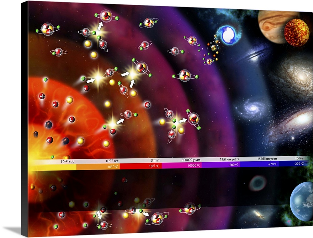 Evolution of the Universe. Computer artwork showing the evolution of the Universe from the Big Bang (far left) 12-15 billi...