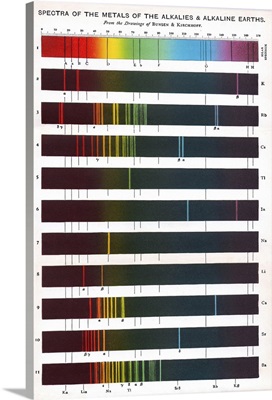Flame emission spectra of alkali metals