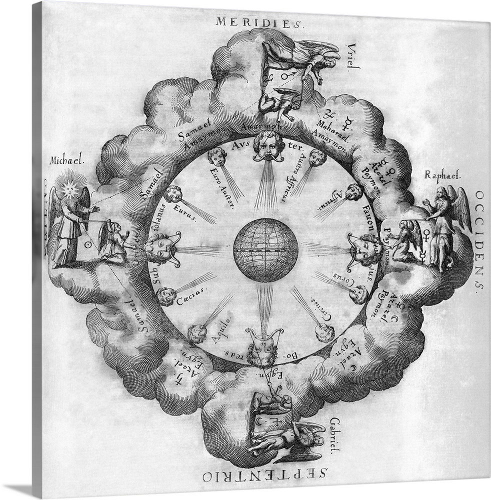 The winds of Earth. Diagram depicting winds coming from various directions. Each is associated with an origin, such as Eur...