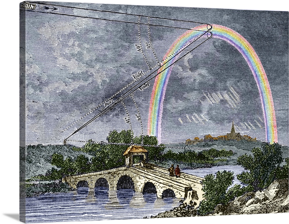 Formation of a rainbow, coloured historical artwork. The diagram shows the paths of two beams of light from the Sun (top l...