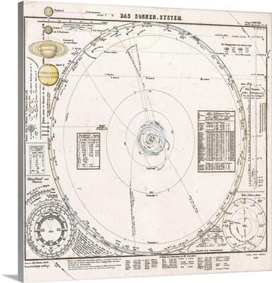 Solar system map from 1853