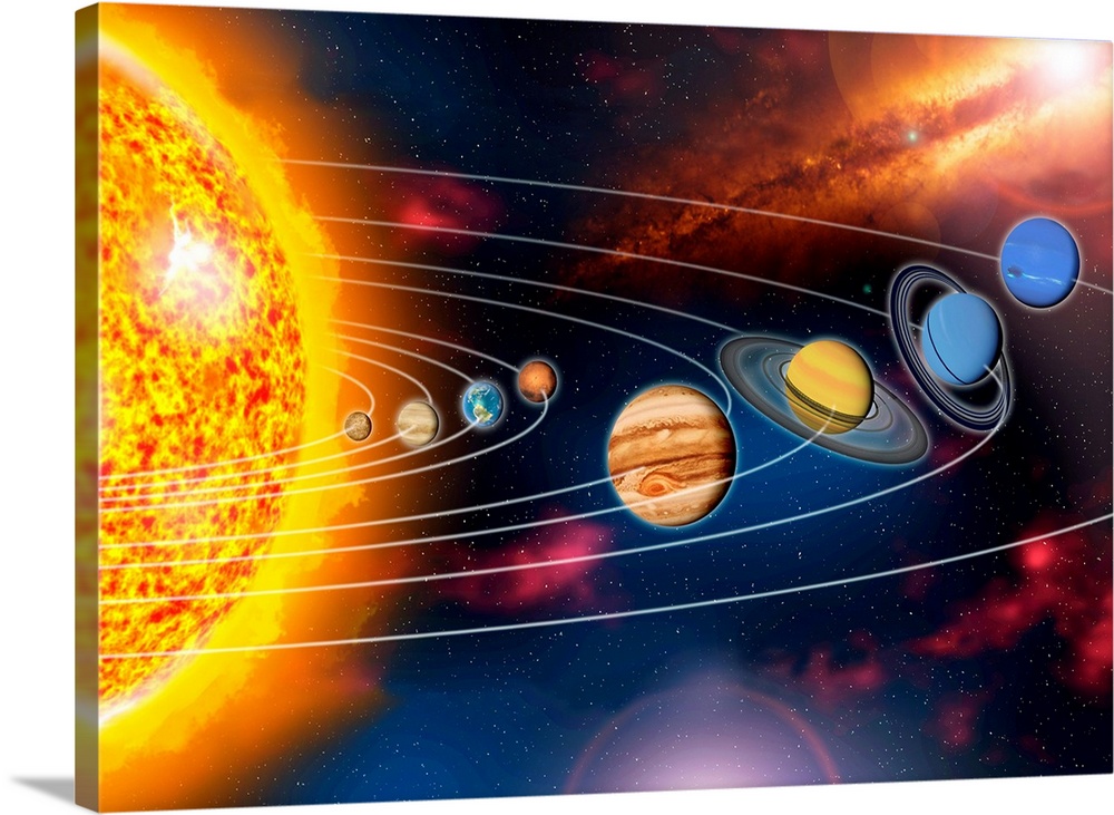 Solar system planets. Artwork showing the Sun (left) and the eight planets of the solar system and their orbits. From left...