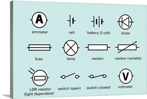 Standard electrical circuit symbols Photo Canvas Print ... american standard wiring diagrams 