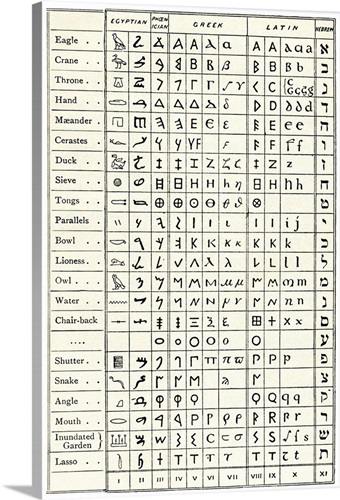 Table comparing ancient scripts Wall Art, Canvas Prints, Framed Prints ...