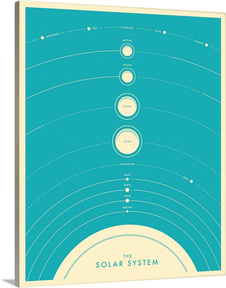 Retro style illustration of the planets in the solar system lined up on a bright blue background, with each planet labeled...