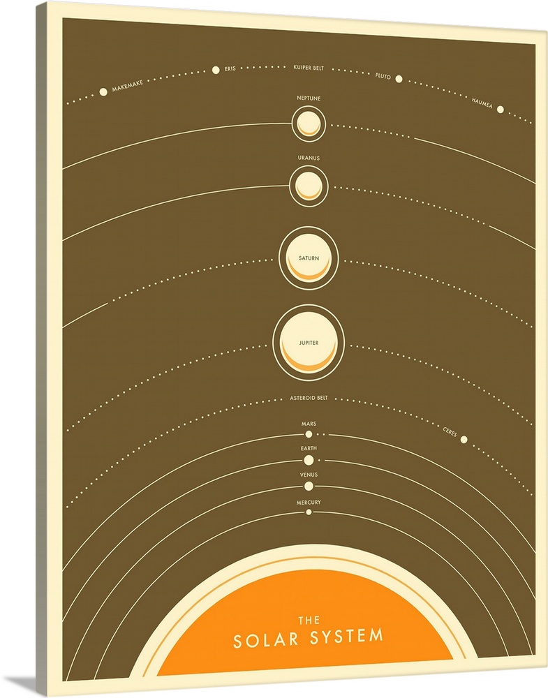 Retro style illustration of the planets in the solar system lined up on a brown background, with each planet labeled with ...