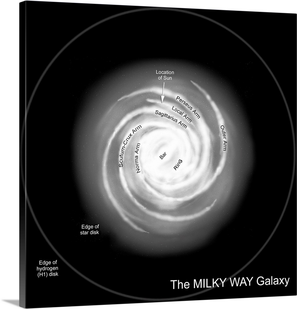 A diagram of the Milky Way, depicting its various named parts.