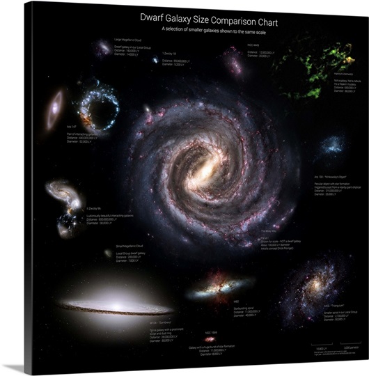 Galaxy sizes compared to IC 1101, the largest known galaxy Photo Canvas ...