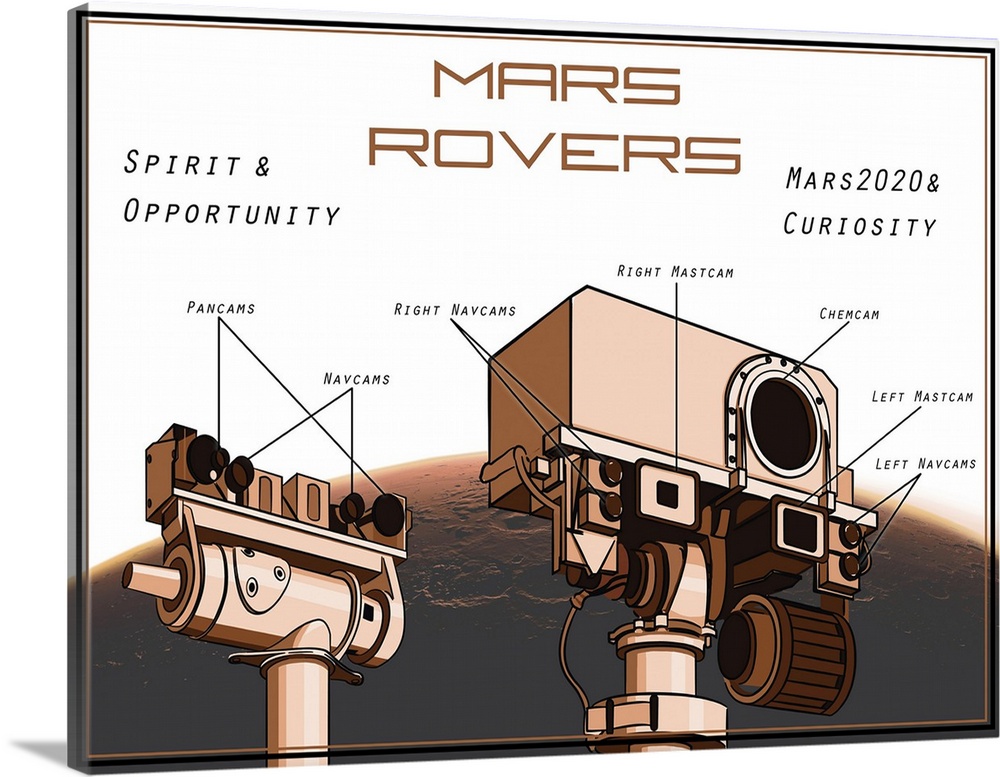 Mars rover comparison.