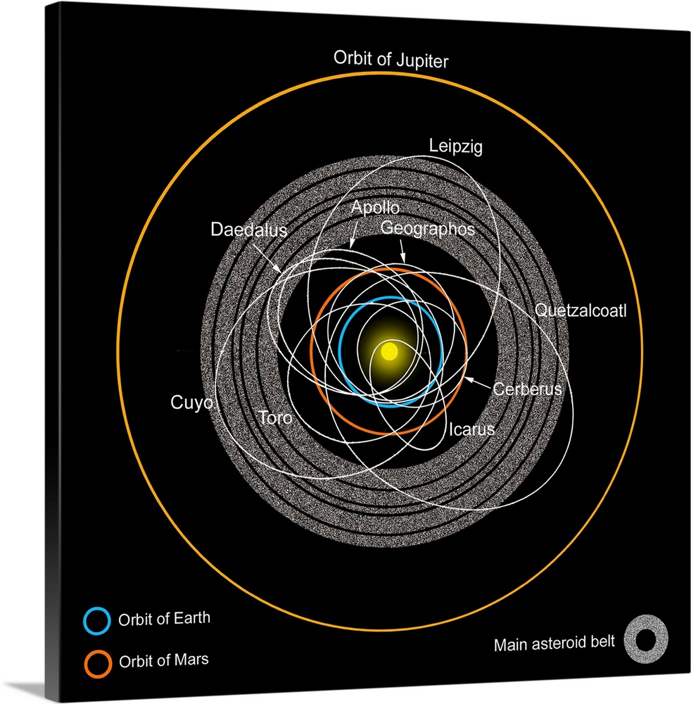 A diagram of the asteroid belt with Earth-crossing asteroids labeled.