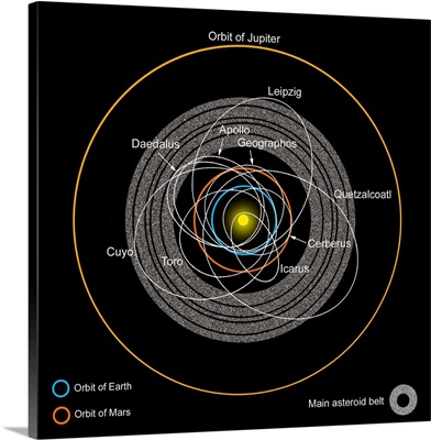 Orbits of Earth Crossing Asteroids