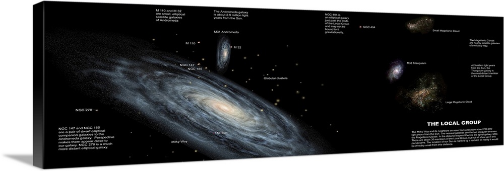 This panoramic wall art is a map of our galaxy with labels and descriptions.