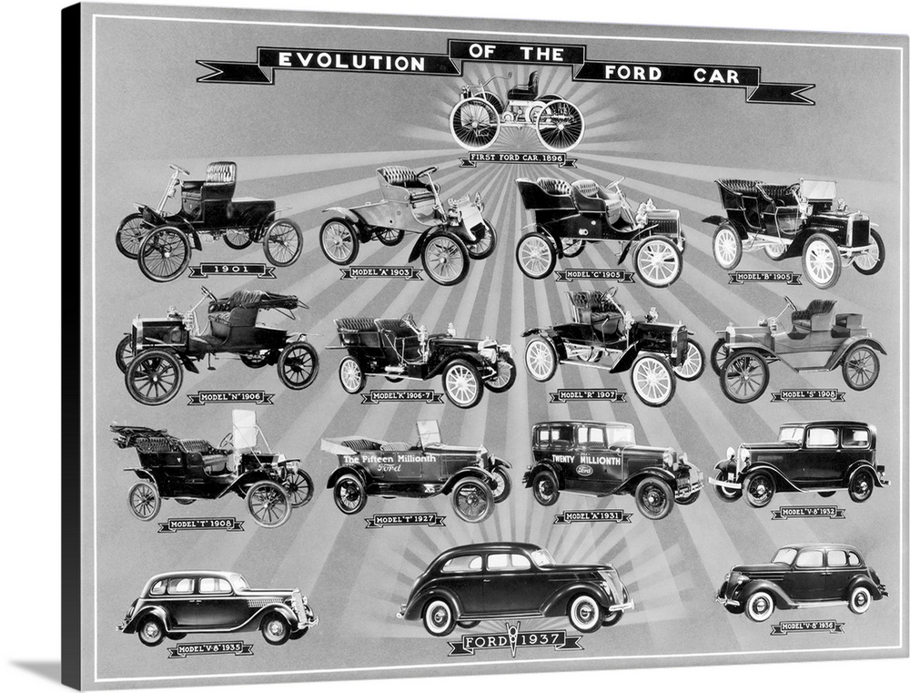 Evolution of the Ford Car. Models from 1896 to 1937.
