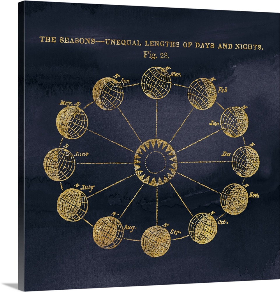 Decorative artwork featuring an astronomy chart of the seasons.