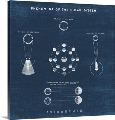 Solar System Blueprint II