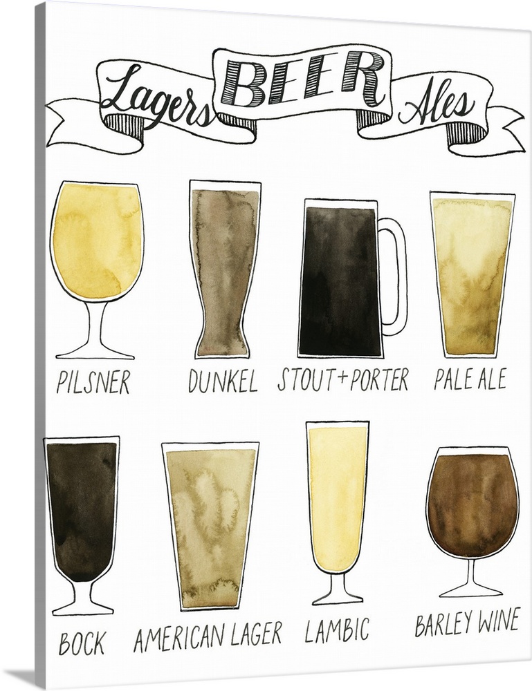 Illustrated beer guide sign with the color and type of glass each type of beer should have.