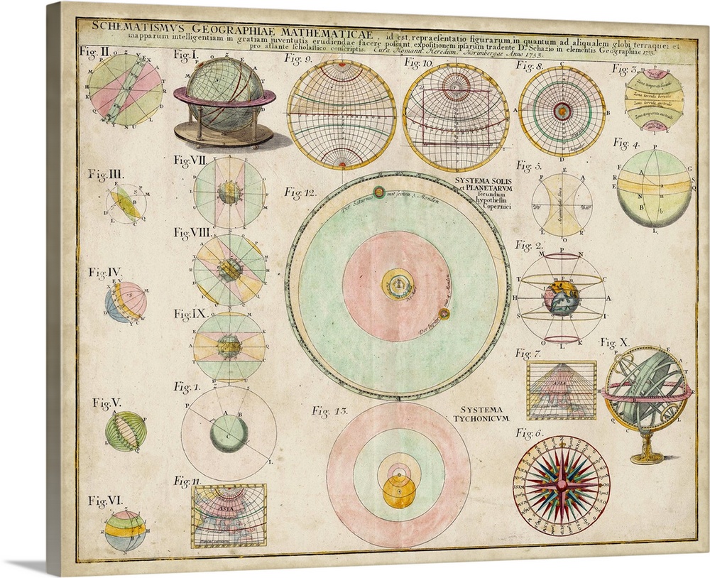 Vintage chart with globes and diagrams.