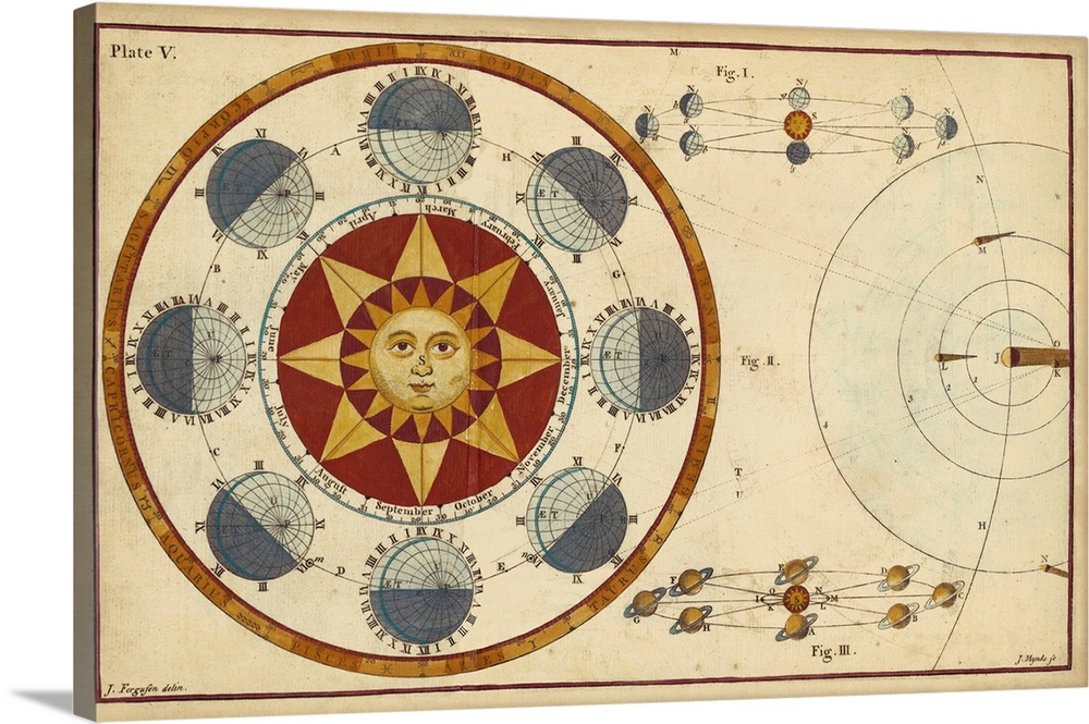 Scientific illustration of the earth's orbit around the sun.
