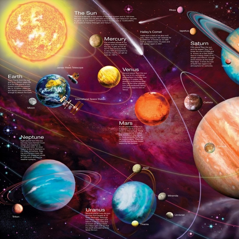 Astronomy Wall Art & Canvas Prints 